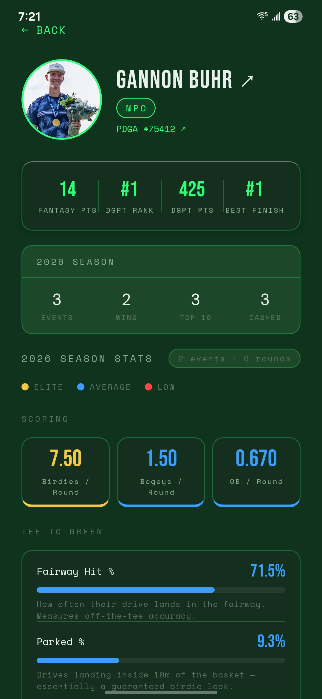 Draft Room screen